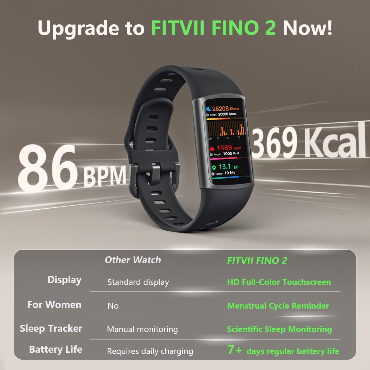 2 Slim Fitness Tracker with Blood Pressure, Blood Oxygen Sleep Tracking