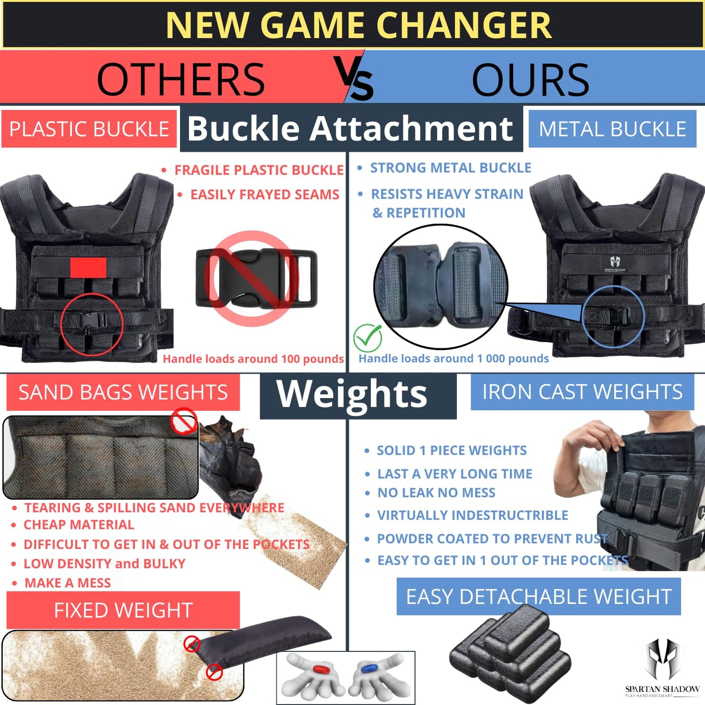 Adjustable Weighted Vest 40 lbs with iron weights. Weighted vest men 40lbs.