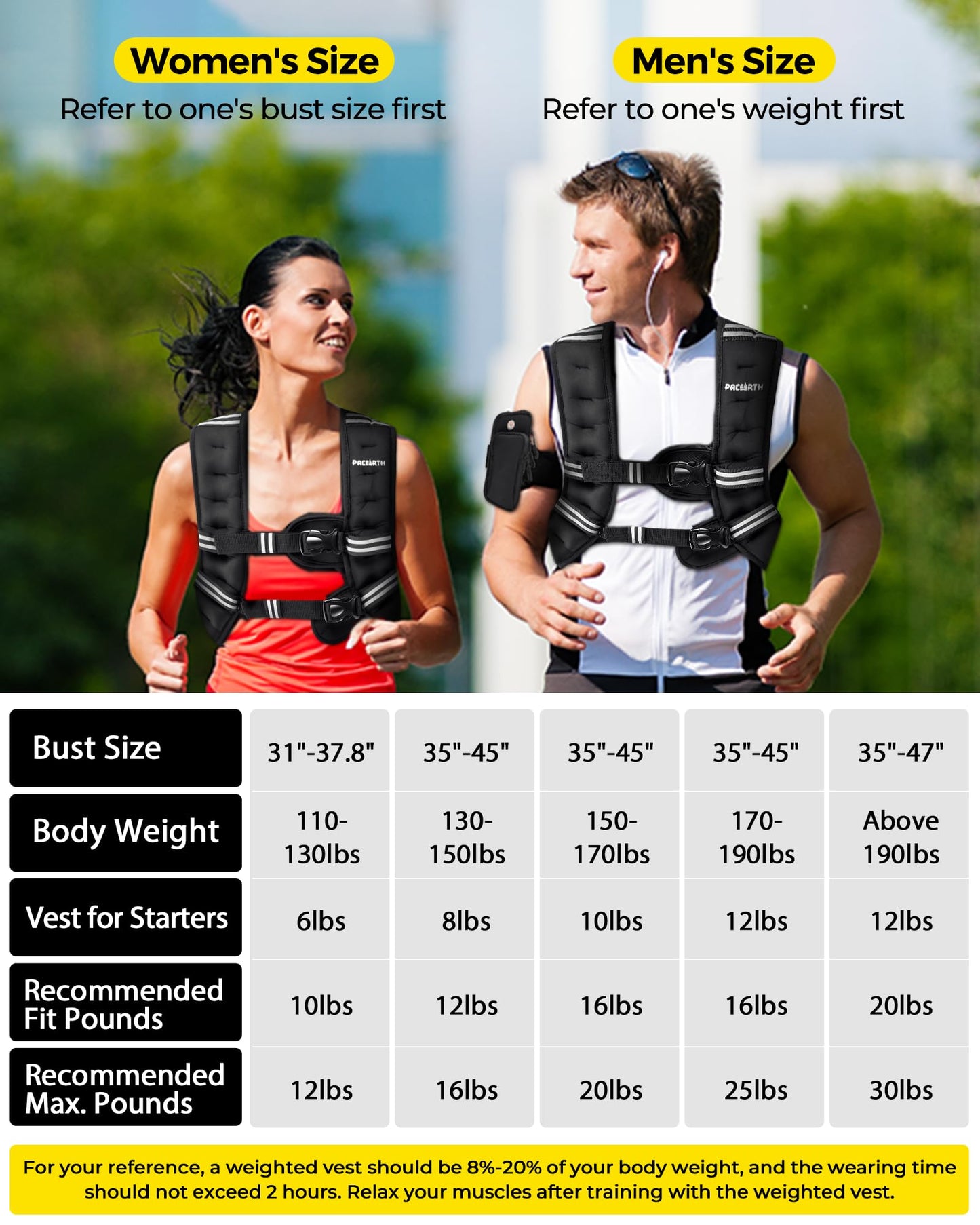 Weighted Vest, 6lb/12lb/16lb/20lb/25lb/30lb Body Weight Vests Adjustable for Men